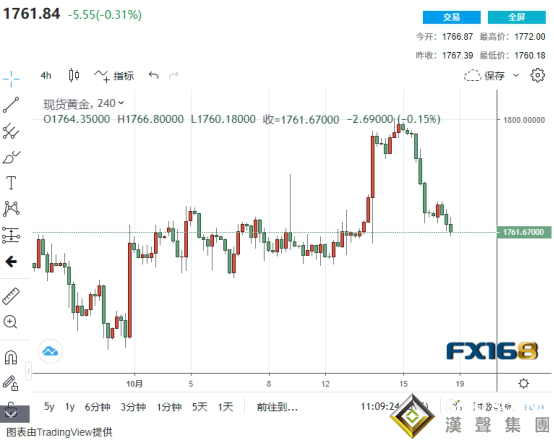 金價技術指標釋放重大做空信號 可能還有超40美元的暴跌行情？