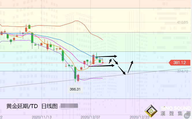 張堯浠:美經濟偏弱但刺激遇阻、黃金短期搖擺震蕩對待