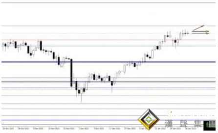 警惕！這一支撐失守黃金或大跌70美元 黃金、白銀、原油最新操作策略