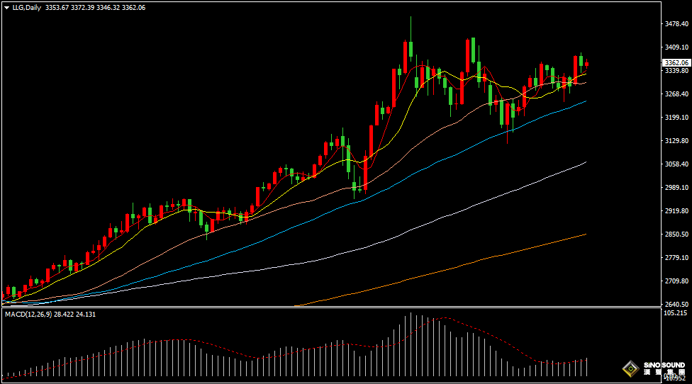 漢聲張新才:[6月4日晚評]關注“小非農”數據影響，行情波動或將加劇
