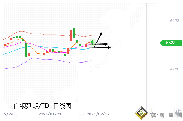 張堯浠:黃金沖高回落支撐仍強，多頭仍可看漲至1850