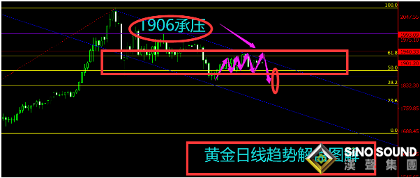 曠少林:黃金多空交戰勝負難料 1906附近殺空介入
