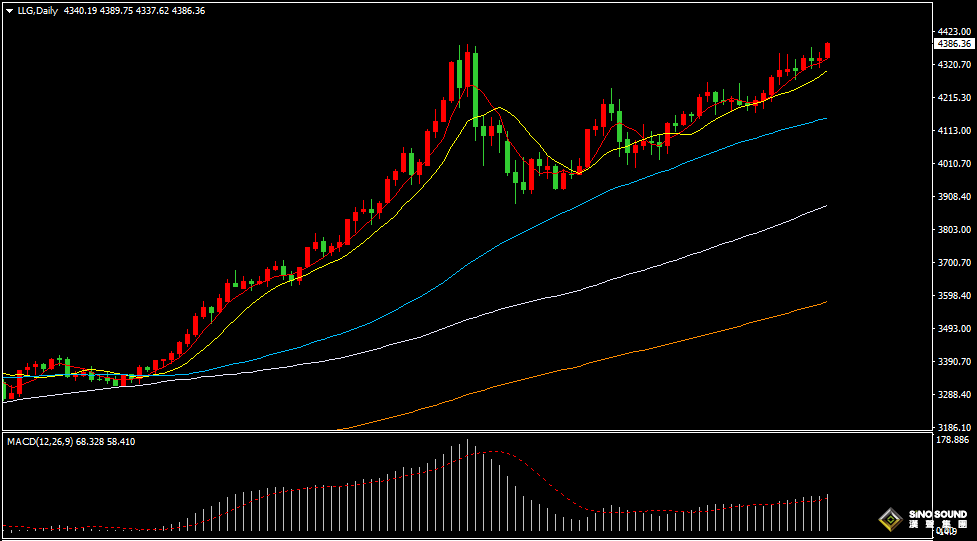 漢聲張新才:[12月22日早評]地緣緊張局勢再度惡化，黃金白銀雙雙創歷史新高
