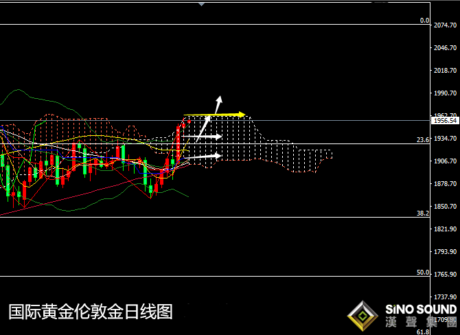 張堯浠:大選不定風險減弱、黃金1962下方動力欠佳