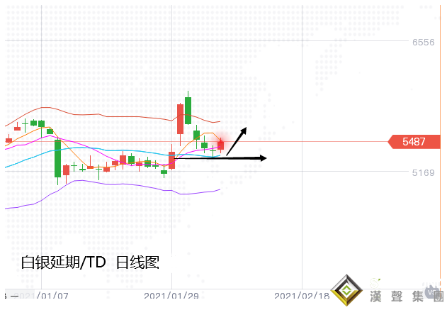 張堯浠：金銀多頭樂極生悲暫止跌、周內偏看反彈需求