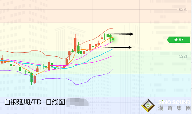 張堯浠:美元美債連漲近阻力、黃金暫受寒關注非農行情