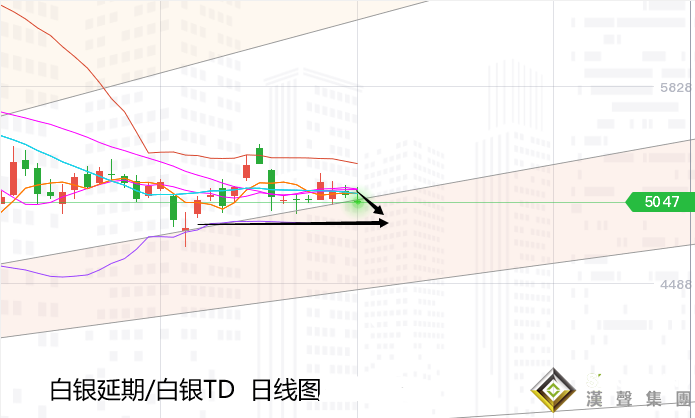 張堯浠:基本面膠著暗藏壓力、黃金這波回撤底部預期1725