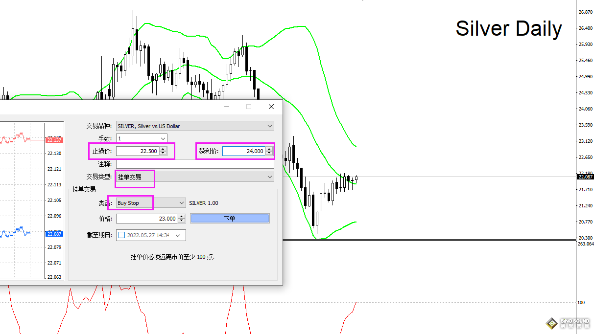 剖析倫敦銀最新價格走勢圖