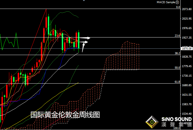 張堯浠:基本面進程軟磨硬泡、黃金低位止跌震蕩對待
