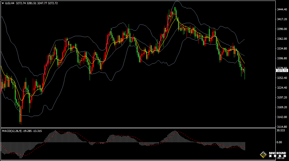 漢聲張新才:[6月30日早評]金價自高位回落以來，錄得連續二周下跌
