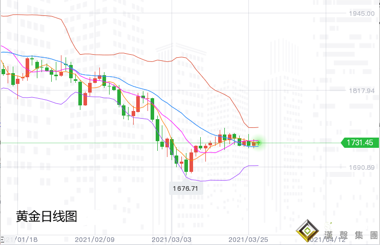 張堯浠:拜登攜非農預襲、黃金震蕩等待看漲良機