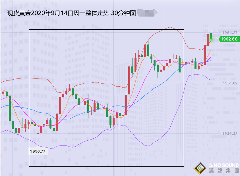 張堯浠:基本面再推買盤預期、黃金預將長期健步上行