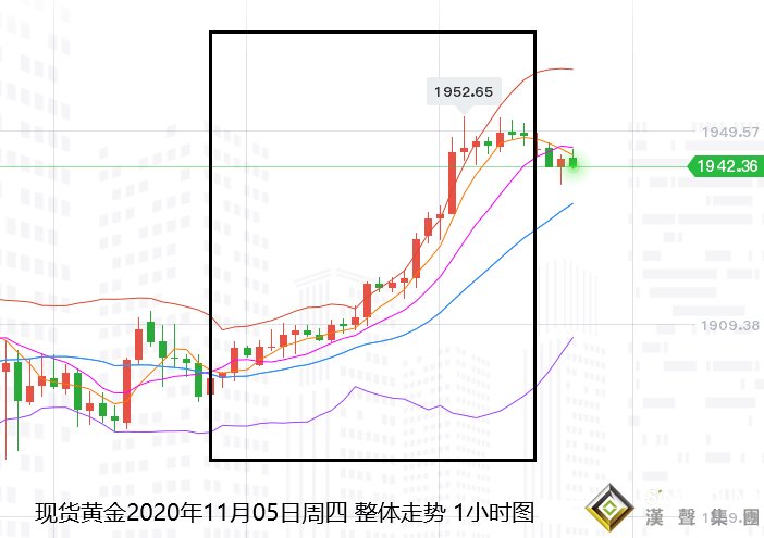 張堯浠:鮑威爾助推刺激劇升、黃金多頭關注云頂回撤風險