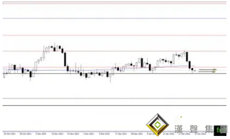 警惕！這一支撐失守黃金或大跌70美元 黃金、白銀、原油最新操作策略
