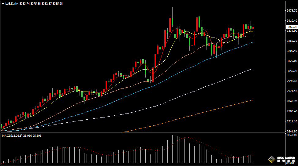 漢聲張新才:[6月6日晚評]關注非農數據表現，勁爆行情或將展現
