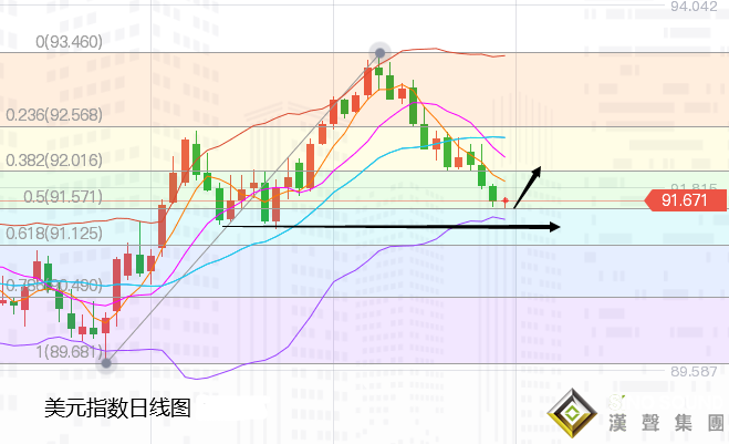 張堯浠:美聯儲購債規模將縮減、黃金關注云層壓力