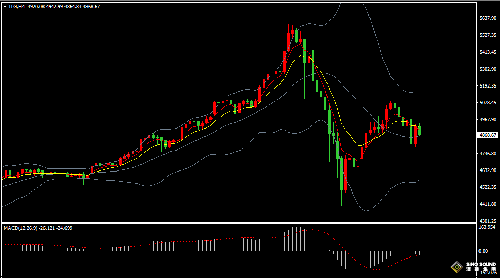 漢聲張新才:[2月5日晚評]金價反彈上漲受阻，短線持續大幅震盪