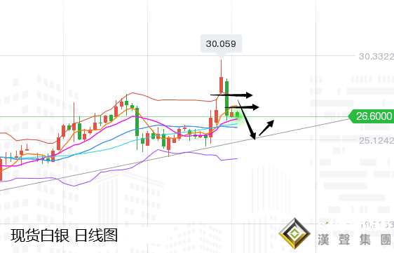 張堯浠:美數據趨強助力美元美債、黃金周尾尋低反彈