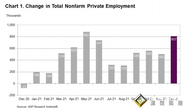 本周首個重大行情一觸即發！“小非農”重磅來襲 小心美元再遭打擊、黃金多頭醞釀更大爆發