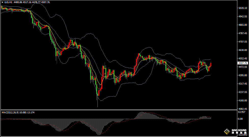 漢聲張新才:[3月30日早評]美伊戰事局勢趨向長期演變，上周五美元和黃金同步上漲