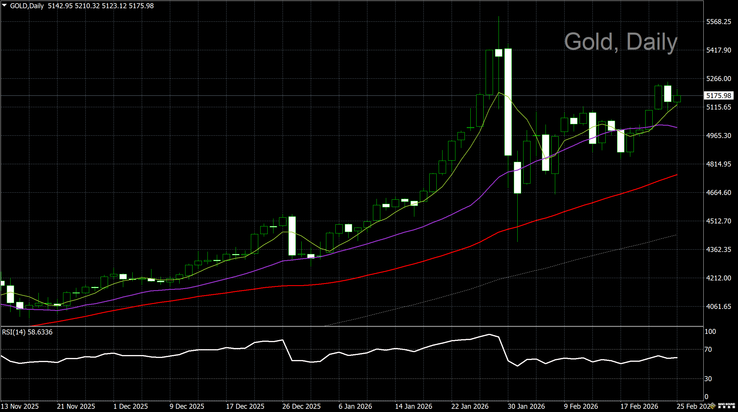 漢聲李義文:[2月26日]市場情緒謹慎 多空高位拉鋸