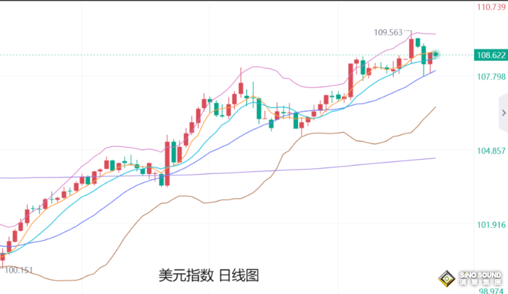 張堯浠：美國ADP及初請來襲、金價日內仍有走強需求