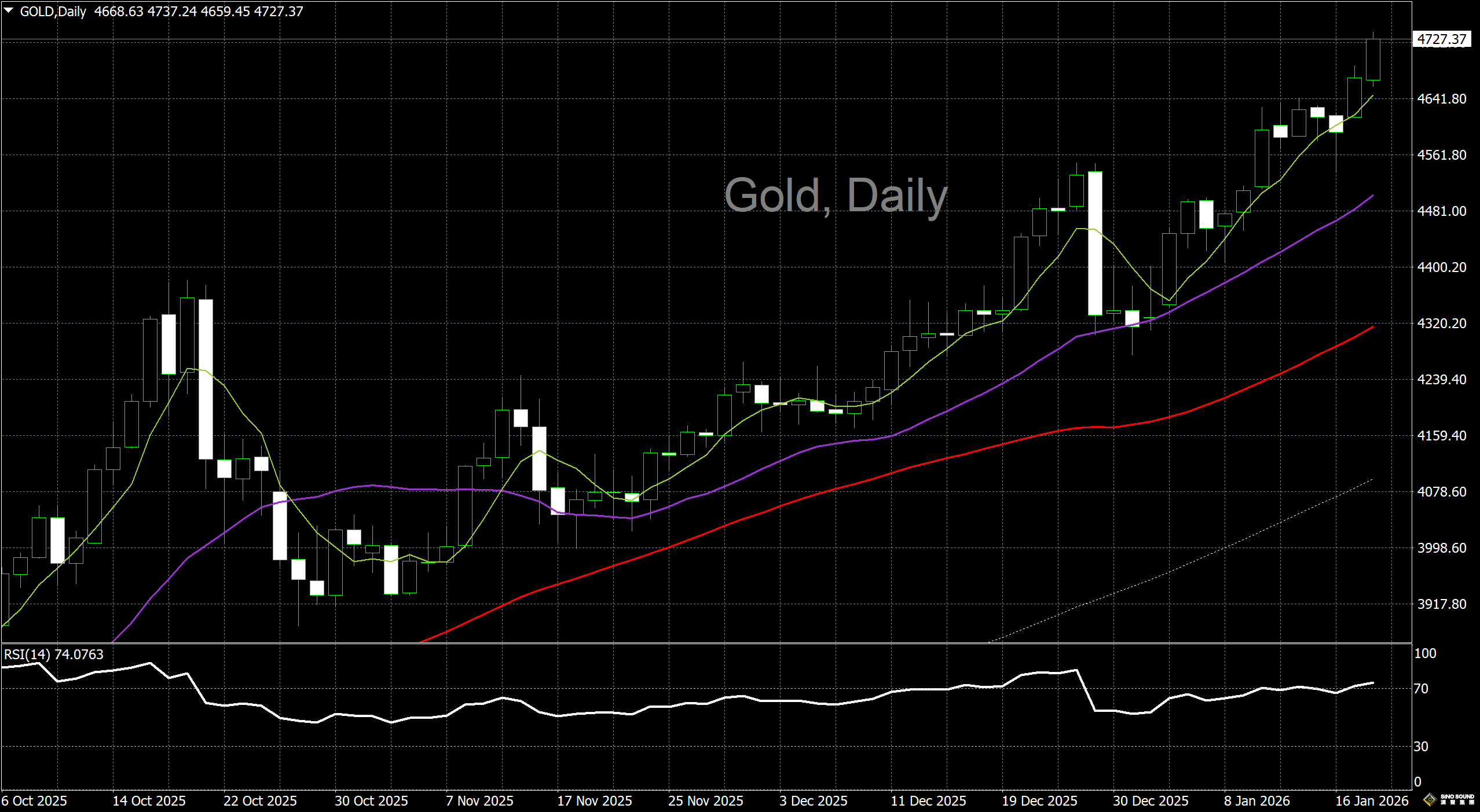 漢聲李義文:[1月20日]地緣政治衝擊 金價一飛沖天