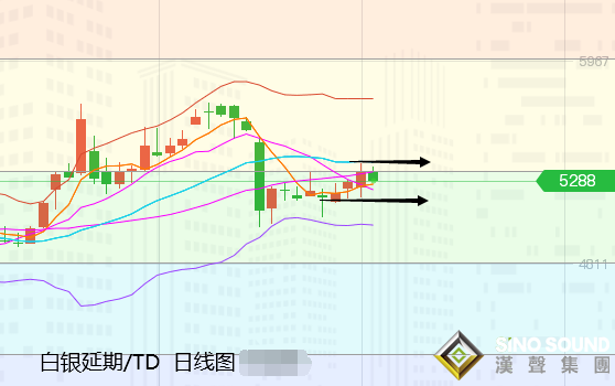 張堯浠:拜登首計劃遇阻、黃金承壓回撤支撐再跟多
