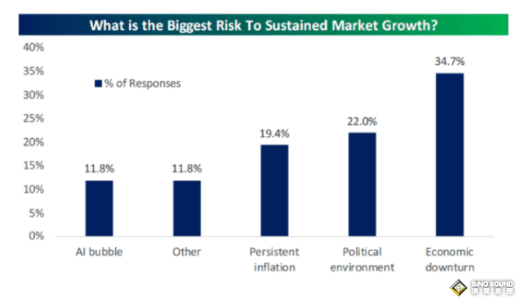 市場現在對鮑威爾和特朗普之間的新鬥爭更加敏感，金銀成了最大受益者