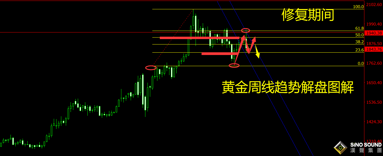 曠少林:黃金多頭遭遇暴擊 大跌80美金后該何去何從