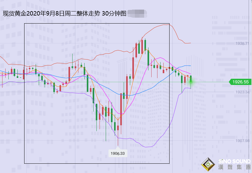 張堯浠:避險重燃美元跟漲、黃金橫盤區間仍有距離