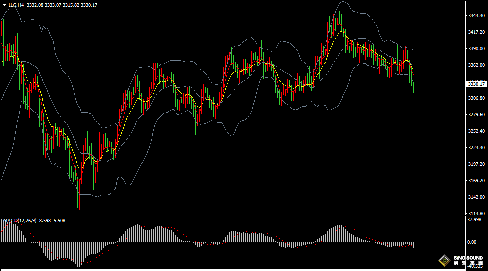 漢聲張新才:[6月24日晚評]關注鮑威爾貨幣報告證詞，晚間金價走勢面臨巨震