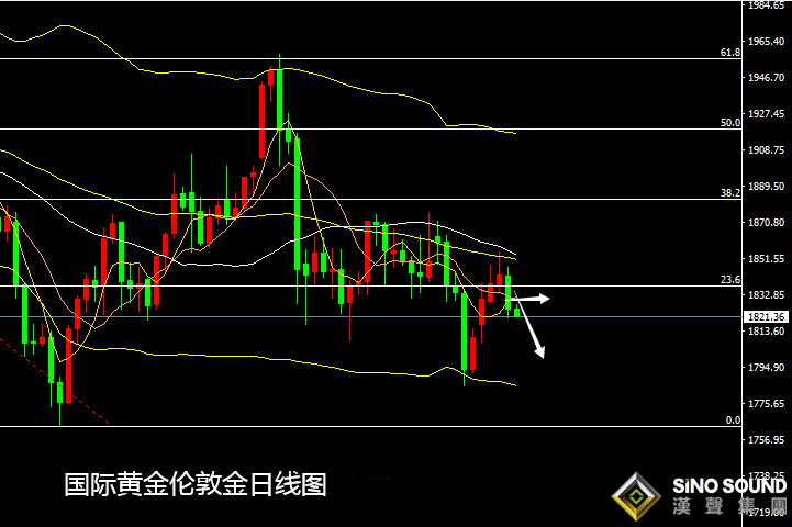 張堯浠:牛年大吉、黃金如期遇阻回撤再看延續