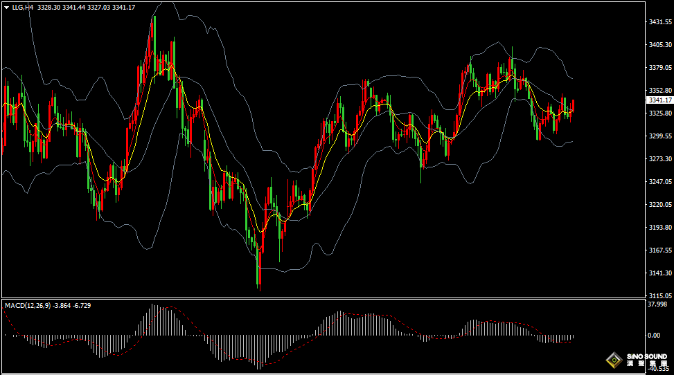 漢聲張新才:[6月11日早評]中美貿易談判消息不明確，國際金價上下波動加劇