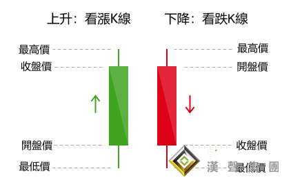 倫敦銀實時行情走勢圖的漲跌