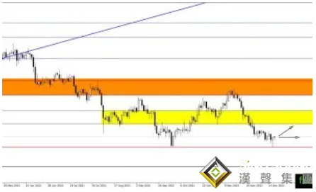 警惕黃金的“看跌陷阱”！緊盯這兩大水平 黃金、白銀、原油最新操作策略