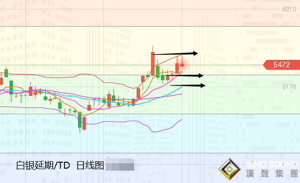 張堯浠:基本因素好壞參半、黃金1900下方關注承壓區間