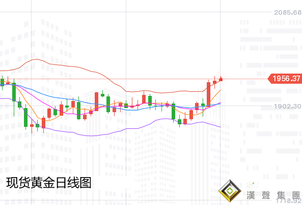 張堯浠:大選不定風險減弱、黃金1962下方動力欠佳