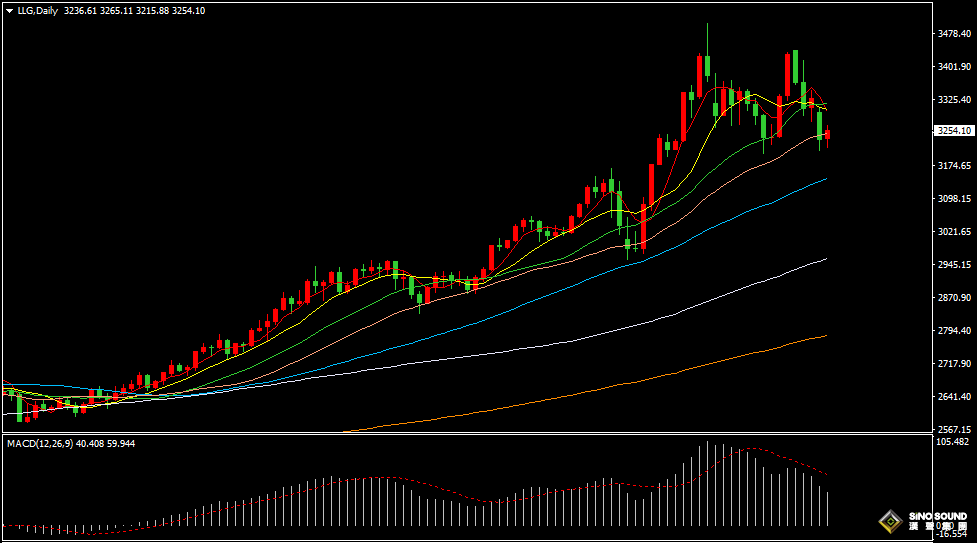 漢聲張新才:[5月13日晚評]關注美國CPI數據影響，估計金價短線波動加劇