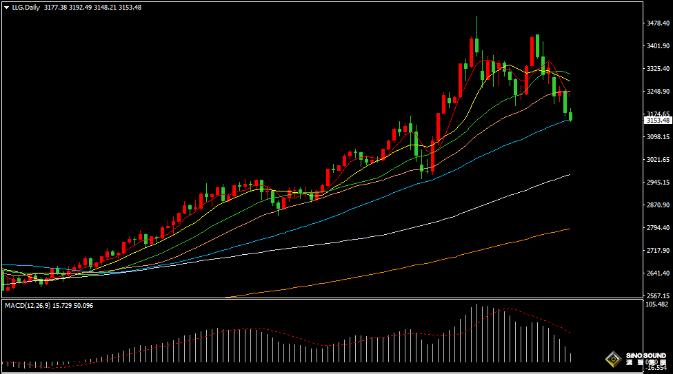 漢聲張新才:[5月15日早評]貿易緊張局勢逐步緩和，黃金維持下跌回調態勢