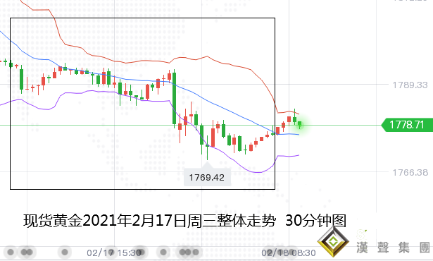 張堯浠:美數據強推美元趨強、黃金5連下行關注1760