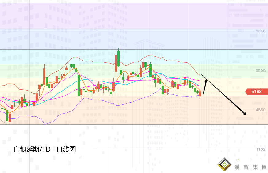 張堯浠:美元整體趨升、黃金關注30日線壓力震蕩做空