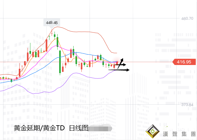 張堯浠:歐行預期打壓美元下跌、黃金區間支撐反彈看至1960