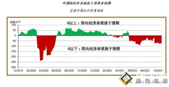 世界黃金協會最新報告！三季度中國黃金消費與投資需求全面上揚
