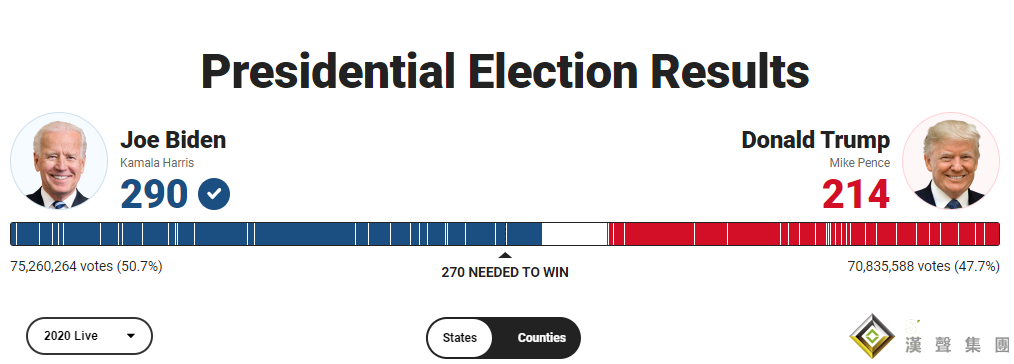 張堯浠:大選不定風險減弱、黃金1962下方動力欠佳