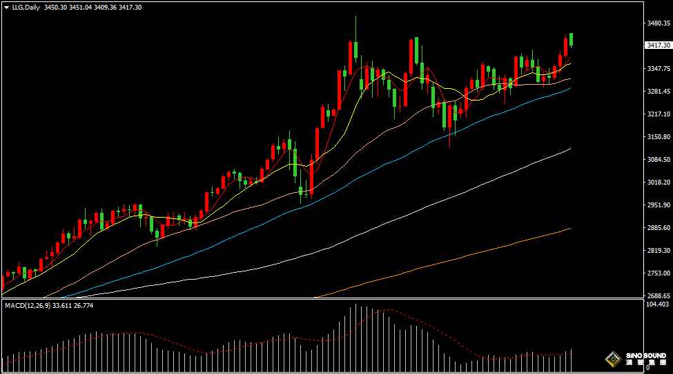 漢聲張新才:[6月16日晚評]短線多頭獲利了結，國際金價沖高回落