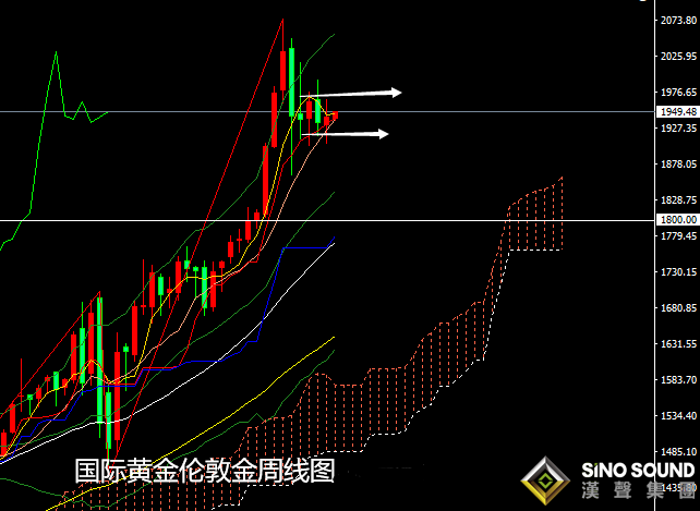 張堯浠:避險通脹擔憂今猶在、黃金反彈站穩30線為穩定