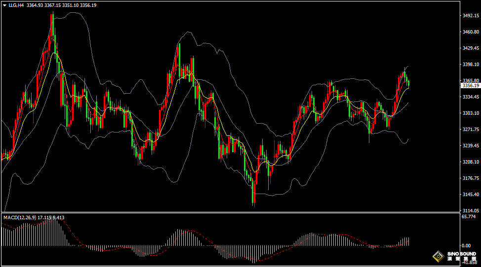 漢聲張新才:[6月3日晚評]金價短線沖高回落，估計短線維持盤整