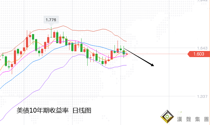 張堯浠:美製造業數據放緩、黃金再觸1800阻力待破