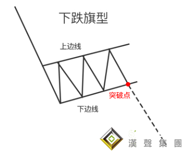 貴金屬現貨白銀走勢圖中的旗型走勢，是什么？